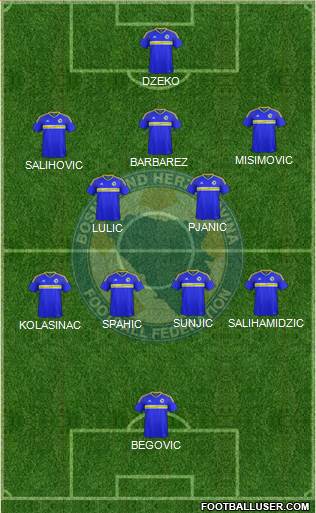 Bosnia and Herzegovina 5-4-1 football formation