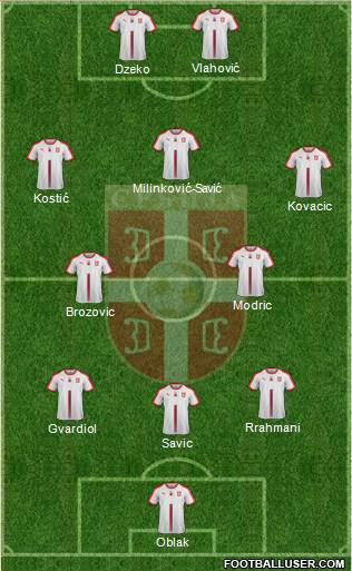 Serbia Formation 2022