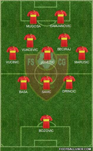 Montenegro Formation 2022