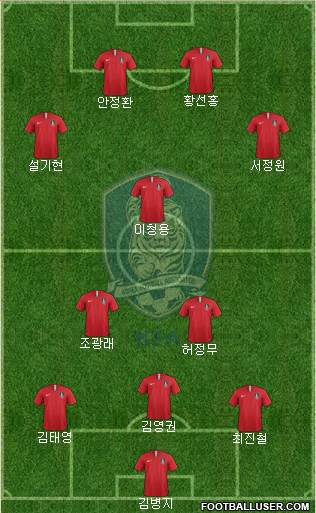 South Korea Formation 2022