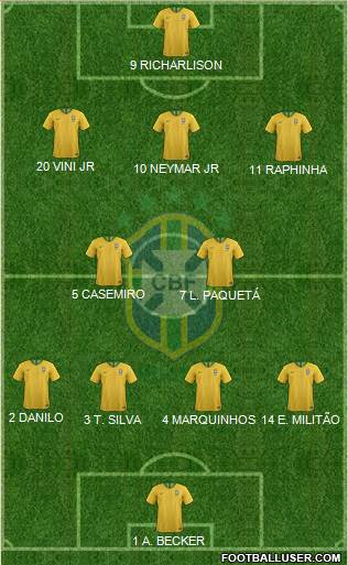 Brazil Formation 2022
