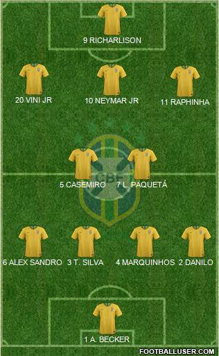 Brazil Formation 2022