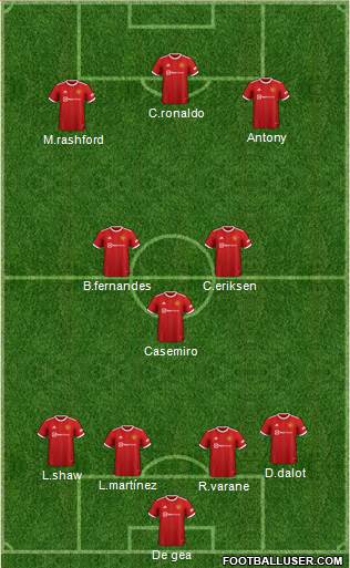 Manchester United Formation 2022