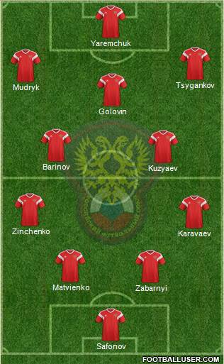Russia Formation 2022