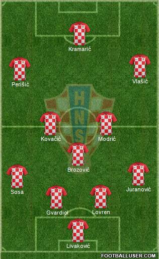 Croatia Formation 2022