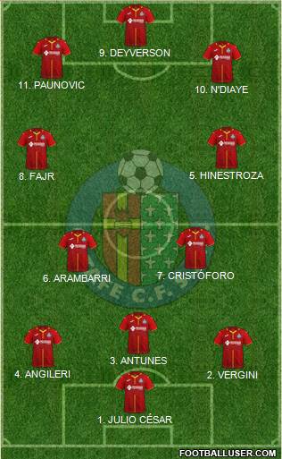 Getafe C.F., S.A.D. 4-2-4 football formation