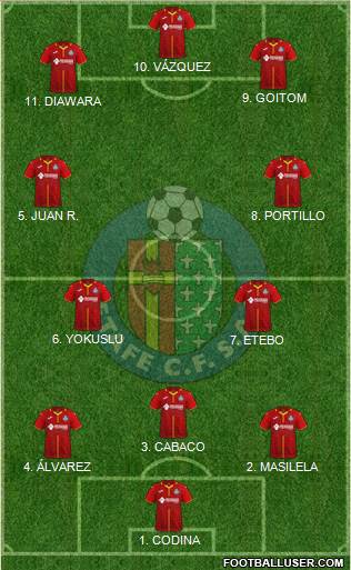 Getafe C.F., S.A.D. football formation