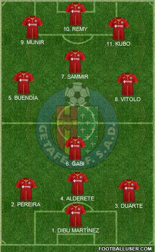 Getafe C.F., S.A.D. 4-2-4 football formation