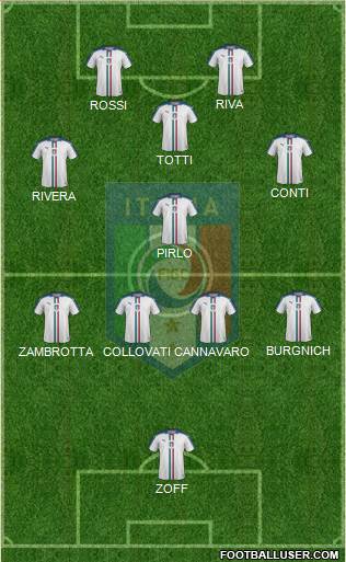 Italy Formation 2022