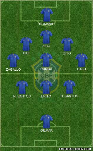 Brazil Formation 2022