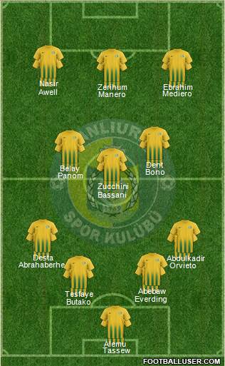 Sanliurfaspor Formation 2022