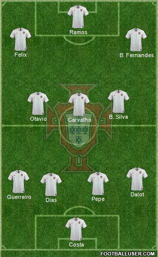 Portugal Formation 2022