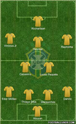 Brazil Formation 2022