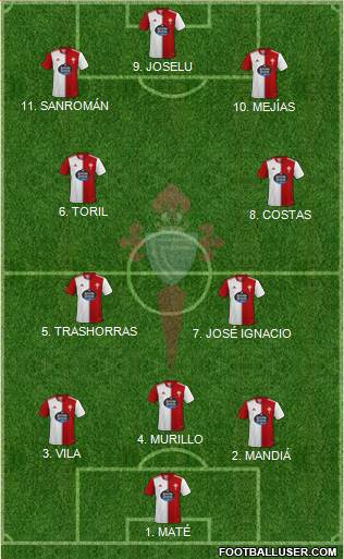 R.C. Celta S.A.D. Formation 2022