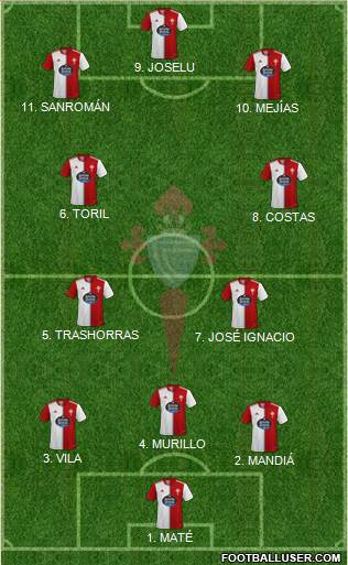 R.C. Celta S.A.D. football formation