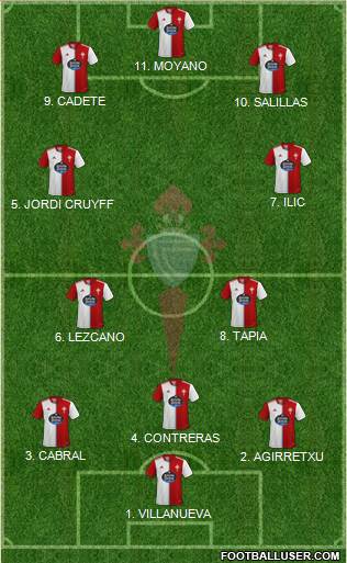 R.C. Celta S.A.D. football formation