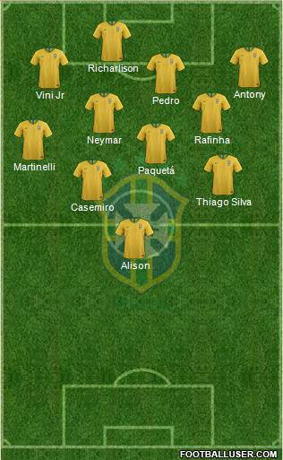 Brazil Formation 2022