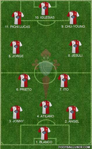 R.C. Celta S.A.D. 5-3-2 football formation