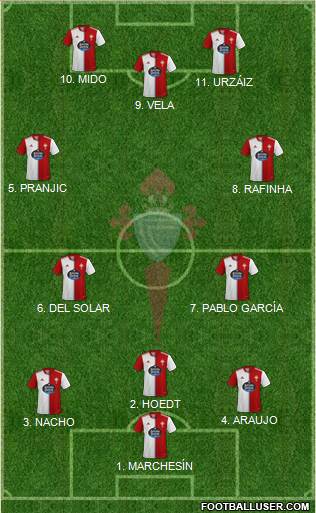 R.C. Celta S.A.D. football formation