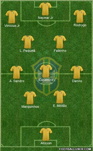 Brazil Formation 2022