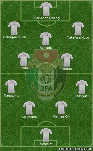 Japan football formation