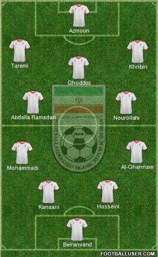 Iran Formation 2022