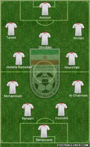 Iran football formation