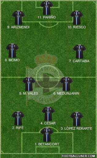 R.C. Deportivo de La Coruña S.A.D. football formation