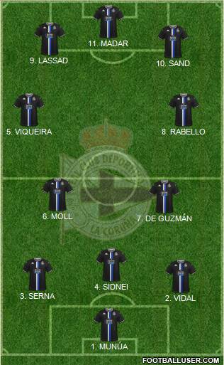 R.C. Deportivo de La Coruña S.A.D. Formation 2022