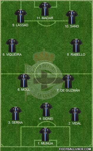 R.C. Deportivo de La Coruña S.A.D. football formation