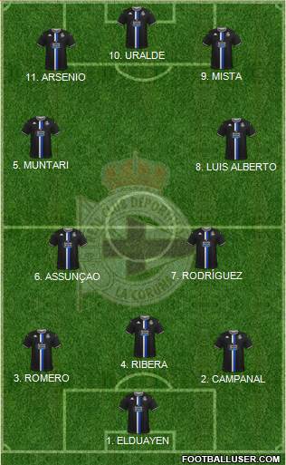 R.C. Deportivo de La Coruña S.A.D. Formation 2022
