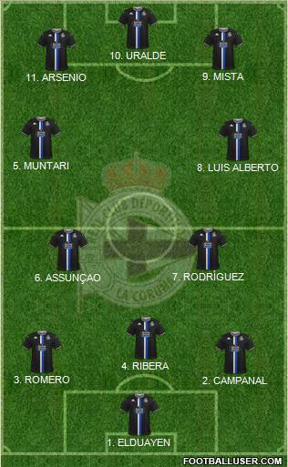 R.C. Deportivo de La Coruña S.A.D. football formation