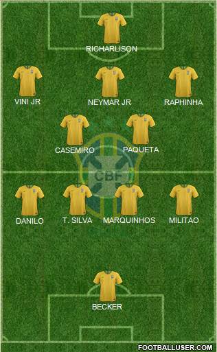 Brazil Formation 2022