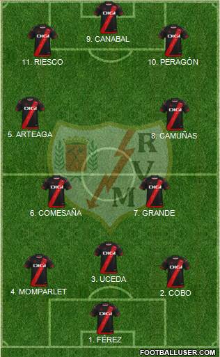 Rayo Vallecano de Madrid S.A.D. football formation