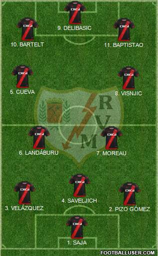 Rayo Vallecano de Madrid S.A.D. football formation