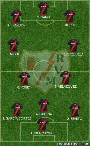 Rayo Vallecano de Madrid S.A.D. 4-1-4-1 football formation