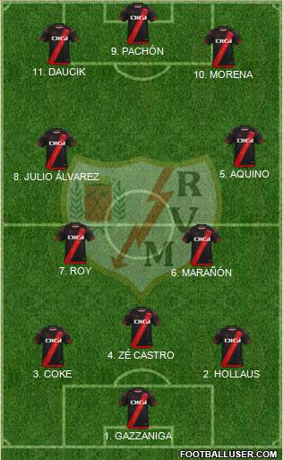 Rayo Vallecano de Madrid S.A.D. 4-2-3-1 football formation