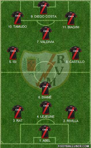 Rayo Vallecano de Madrid S.A.D. football formation