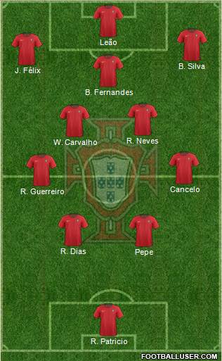 Portugal Formation 2022