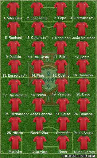 Portugal Formation 2022