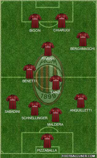 A.C. Milan Formation 2022