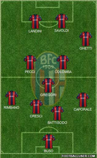 Bologna Formation 2022