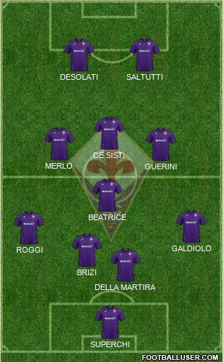 Fiorentina 4-4-2 football formation