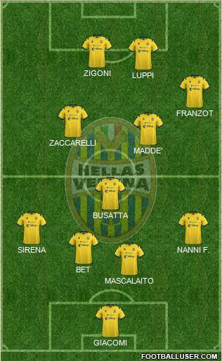 Hellas Verona football formation