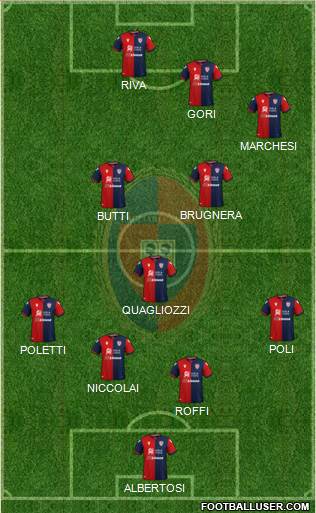 Cagliari 4-3-3 football formation