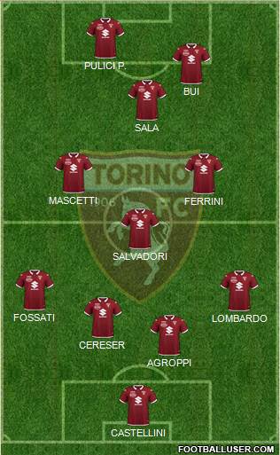 Torino 4-3-3 football formation