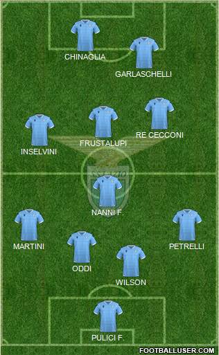 S.S. Lazio Formation 2022