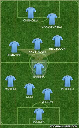 S.S. Lazio football formation