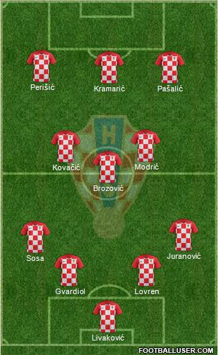 Croatia Formation 2022