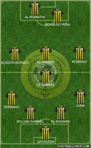 Al-Ittihad (UAE) Formation 2022